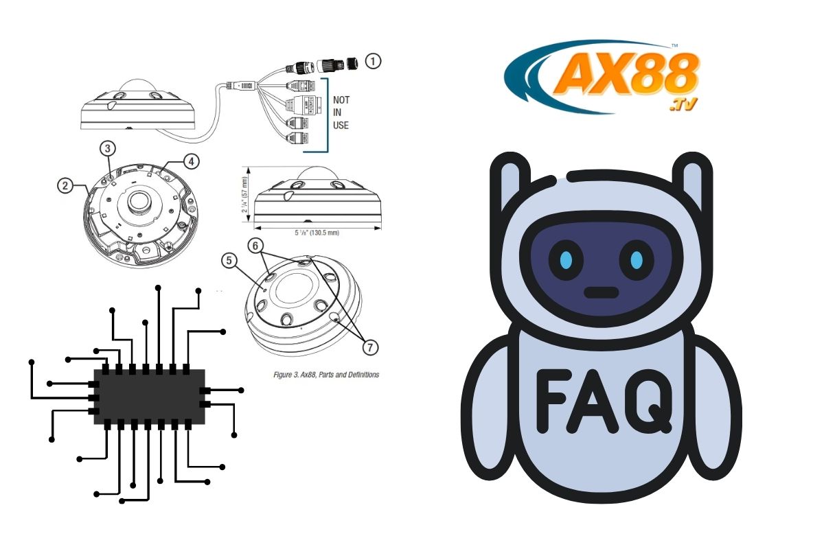 AX88 – App Tích Hợp Chơi Game Giải Trí Đa Năng | Landsure 9 Các thắc mắc hay gặp của khách hàng