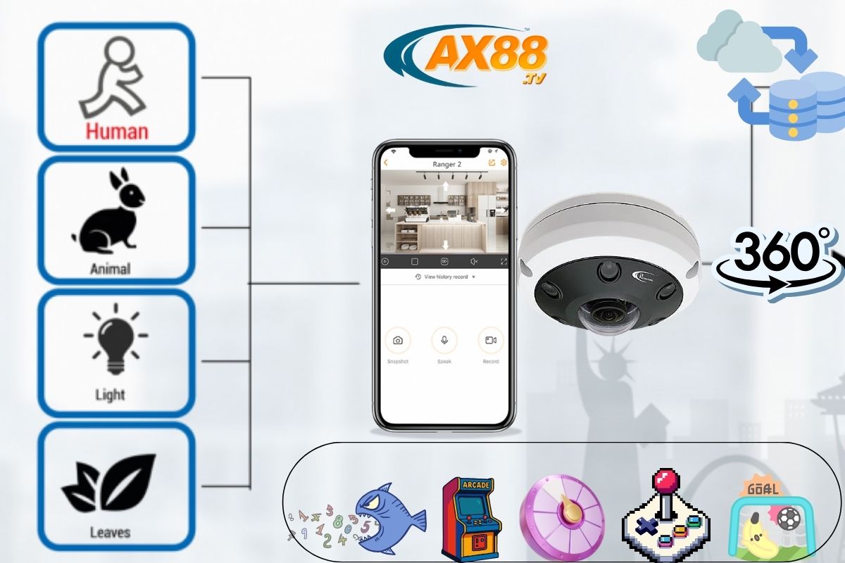 AX88 – App Tích Hợp Chơi Game Giải Trí Đa Năng | Landsure 5 Quản lý camera và giải trí được tích hợp trong AX88 app