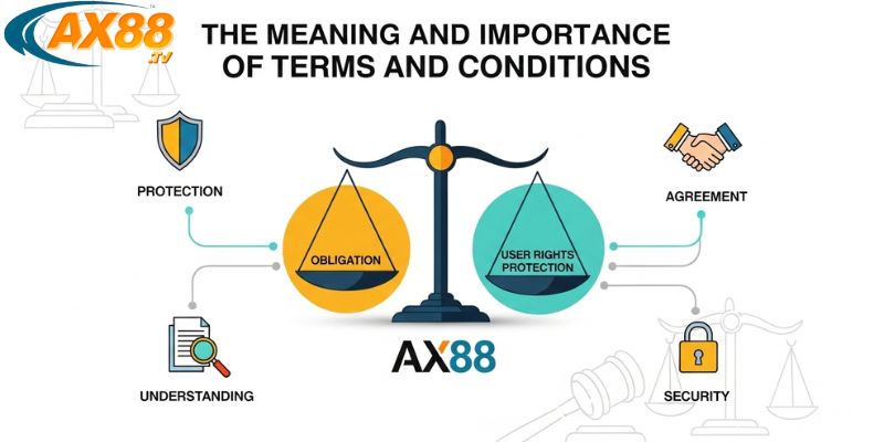 Điều Khoản Và Điều Kiện Tại AX88.tv - Cập Nhật Mới 2025 1 Điều quan trọng của điều khoản điều kiện